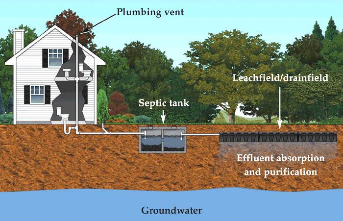 maintain-your-septic